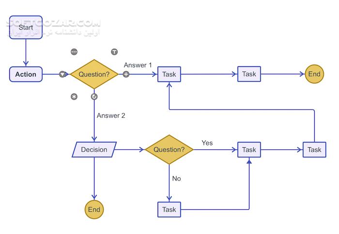 دانلود SimpleMind Pro 2.4.0 Build 6481 - دانلود نقشه ذهنی - سافت گذر