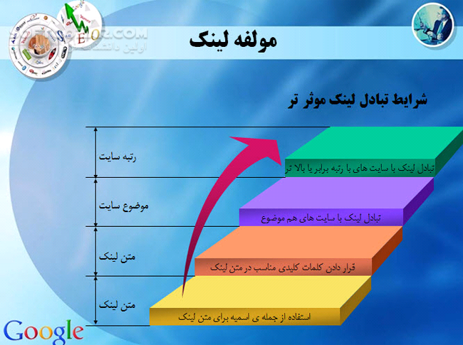 دانلود موفقیت در وب - دانلود کتاب آشنایی با با ارتقاء رتبه و رنکینگ گوگل - سافت گذر