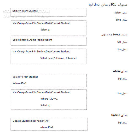 دانلود تکنولوژی Linq - دانلود کتاب آشنایی با تکنولوژی لینک در زبان برنامه نویسی C#.Net - سافت گذر