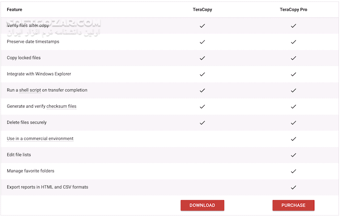 دانلود TeraCopy Pro 3.17 - دانلود کپی و جابجایی فایل‌ها تراکپی - سافت گذر