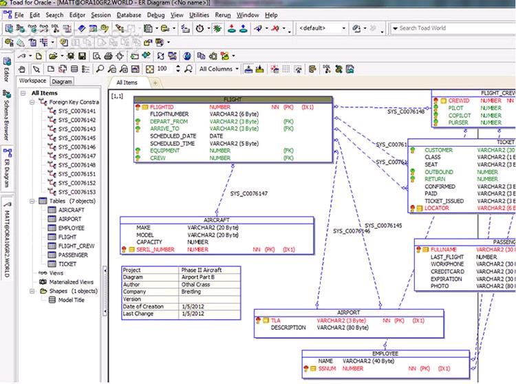 دانلود Toad for SQL Server 7.4.0.79 / Toad for Oracle 16.0.90.1509 / Data Modeler 7.3 - دانلود نرم افزار مدیریت و تحلیل پایگاه داده ها - سافت گذر