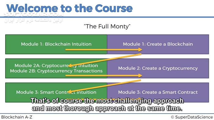 Udemy Blockchain A Z™ Learn How To Build Your First Blockchain تصاویر نرم افزار  - سافت گذر