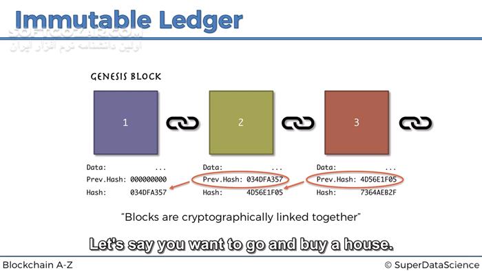 Udemy Blockchain A Z™ Learn How To Build Your First Blockchain تصاویر نرم افزار  - سافت گذر