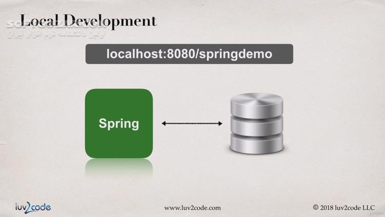 دانلود Udemy - Deploy Java Spring Apps Online to Amazon Cloud (AWS) - دانلود فریم ورک اسپرینگ در جاوا - سافت گذر