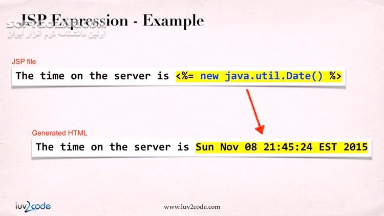 دانلود Udemy - JSP, Servlets and JDBC for Beginners: Build a Database App - دانلود آموزش JSP و  Servlets - سافت گذر
