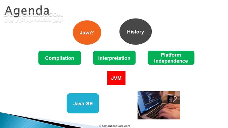 دانلود !Udemy - Java In-Depth Become a Complete Java Engineer - دانلود آموزش کامل برنامه نویسی جاوا - سافت گذر