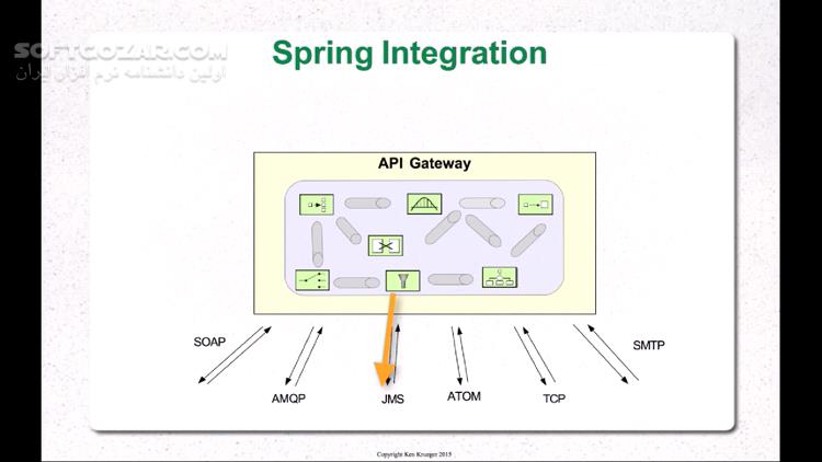 دانلود Udemy - Microservices with Spring Cloud - دانلود آموزش میکروسرویس با اسپرینگ کلود - سافت گذر