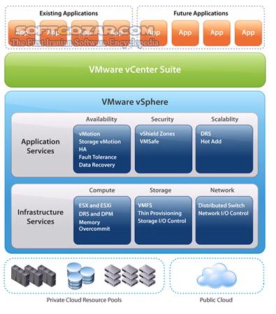 دانلود VMware vSphere 8.0 / 7.0U3F / 6.7 - دانلود مجازی سازی وی ام ویر وی اسپلش - سافت گذر