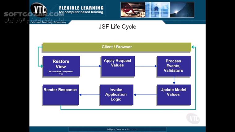 VTC Java 7 Web Applications (Servlets, JSP, JSF) Course تصاویر نرم افزار  - سافت گذر