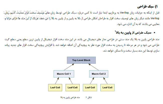 دانلود خود آموز زبان توصیف سخت افزار Verilog - دانلود کتاب آموشی زبان وریلاگ - سافت گذر