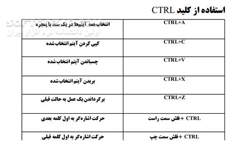 دانلود کلیدهای میانبر متداول در ویندوز - دانلود کتاب کلید میانبر ویندوز - سافت گذر