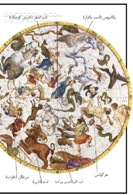 دانلود خودآموز ساده نجوم - دانلود کتاب نجوم برای کودکان و نوجوانان - سافت گذر