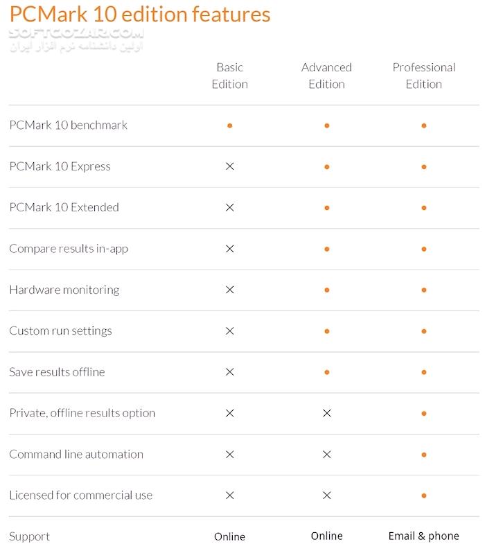 دانلود Futuremark PCMark 10 2.1.2563 x64 - دانلود تست قدرت سیستم و امتیازدهی به آن - سافت گذر