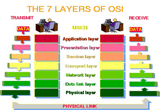 دانلود آموزش کامل با مدل مرجع OSI