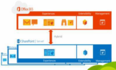 دانلود Microsoft SharePoint Server 2016 x64