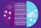 دانلود Microsoft Visual Studio Team Foundation Server 2017 Update 1