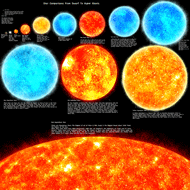 دانلود Star Size Comparison