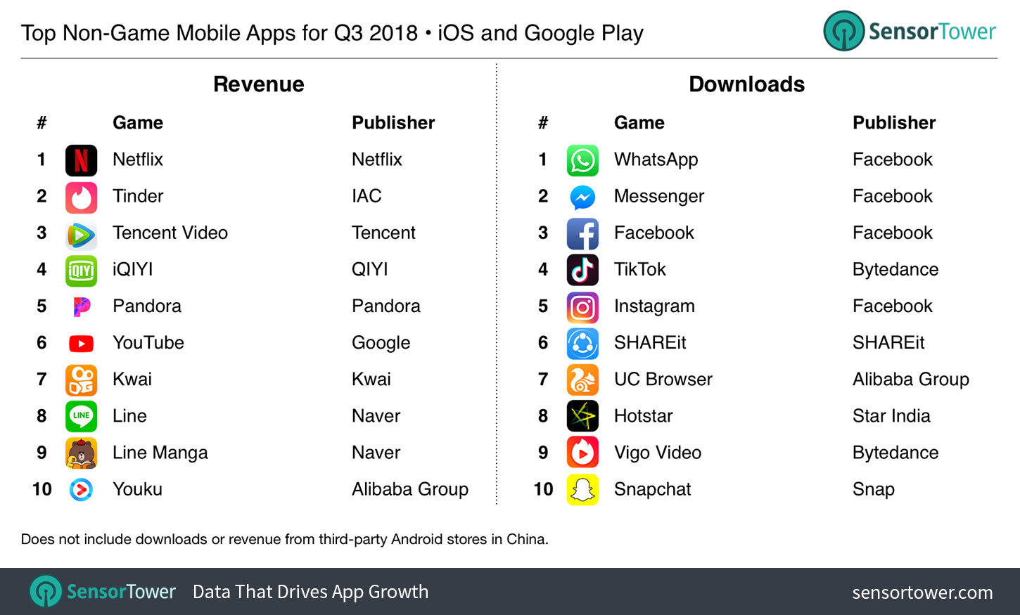 iOS اندروید اپ‌استور گوگل پلی استور بازی نرم‌افزار اپلیکیشن
