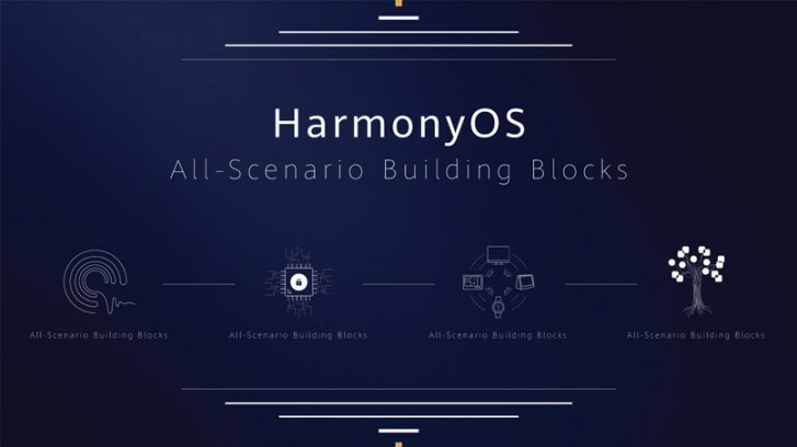 هوآوی HarmonyOS سیستم عامل سیستم عامل هوآوی سیستم عامل HarmonyOS