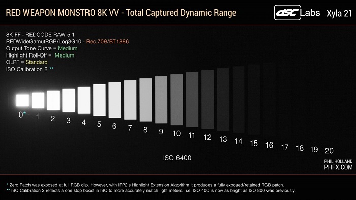 HDR HDR10+ Dolby Vision HLG کیفیت HDR