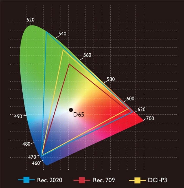 HDR HDR10+ Dolby Vision HLG کیفیت HDR