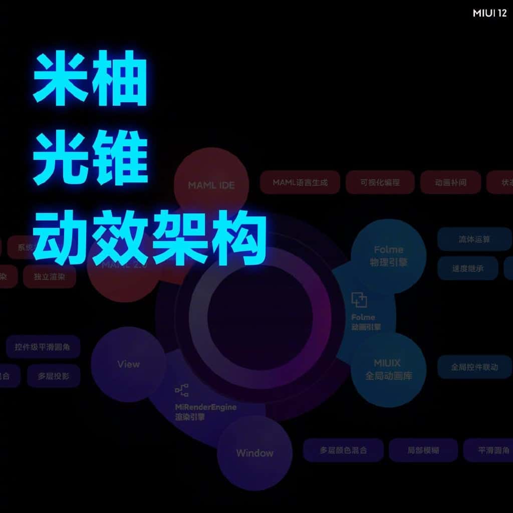 MIUI رابط کاربری شیائومی رابط کاربری شیائومی MIUI 12