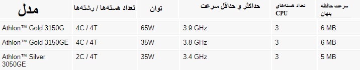 AMD AMD Ryzen 4000G پردازنده تراشه پردازنده AMD