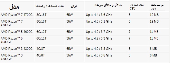 AMD AMD Ryzen 4000G پردازنده تراشه پردازنده AMD