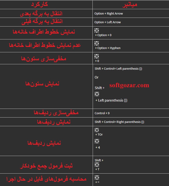 مایکروسافت اکسل Excel iPadOS Microsoft Excel