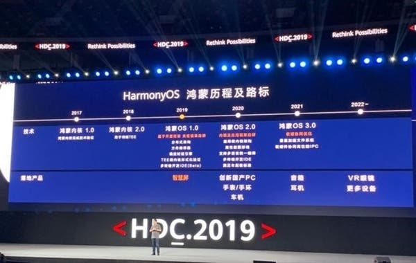 هواوی HarmonyOS سیستم عامل سیستم عامل هواوی سیستم عامل HarmonyOS