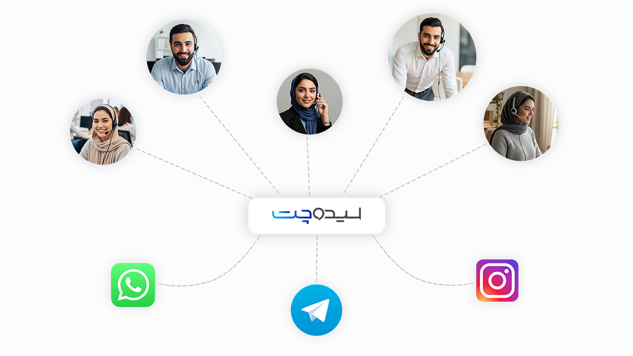 کدام CRM را انتخاب کنیم؟ هرکدام برای چه کاری؟