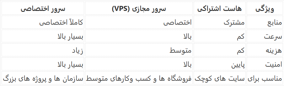 خرید VPS