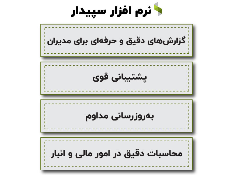 آموزش نرم افزار سپیدار