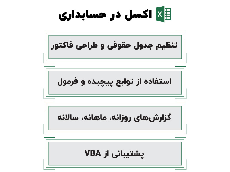 آموزش اکسل در حسابداری