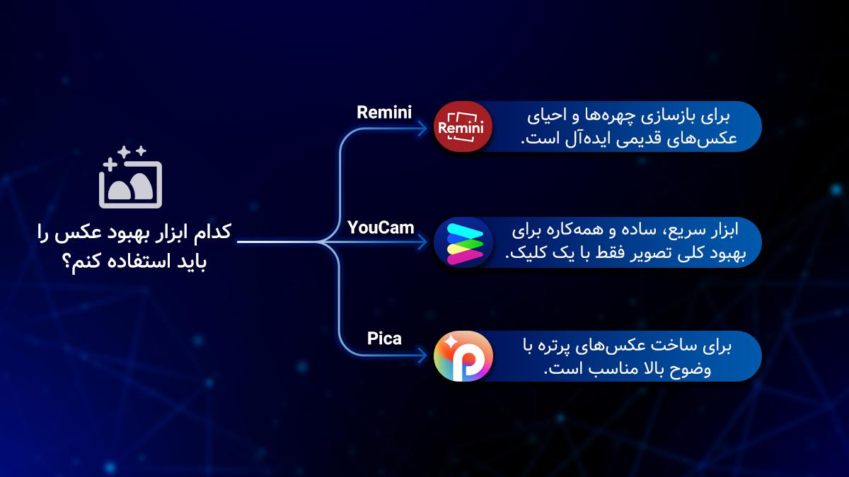 با توجه به نیازمان از چه هوش مصنوعی هایی باید استفاده کنیم؟