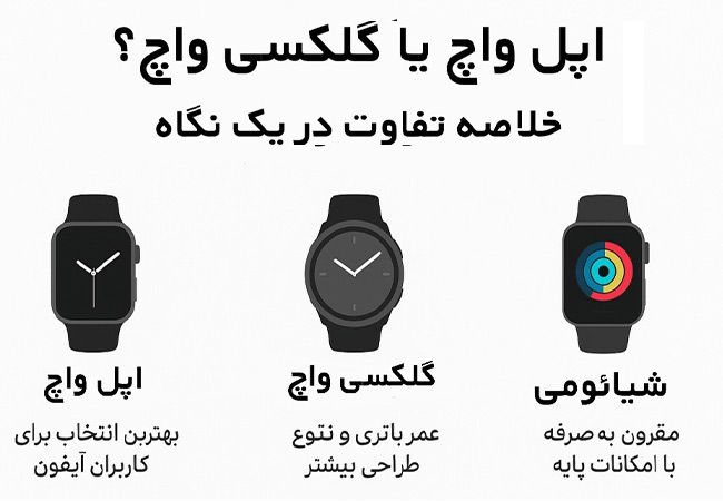مقایسه ساعت اپل با رقبای اندرویدی