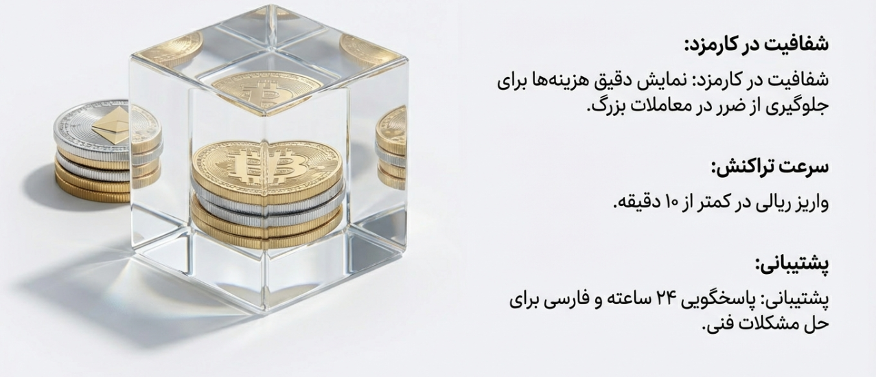 معیار انتخاب برنامه مناسب معاملات ارز دیجیتال