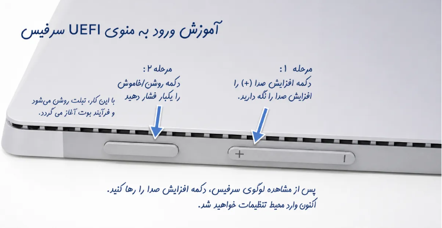 کلید ورود به بایوس سرفیس