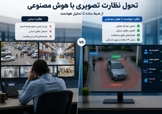 فواید ادغام هوش مصنوعی در دوربین مداربسته