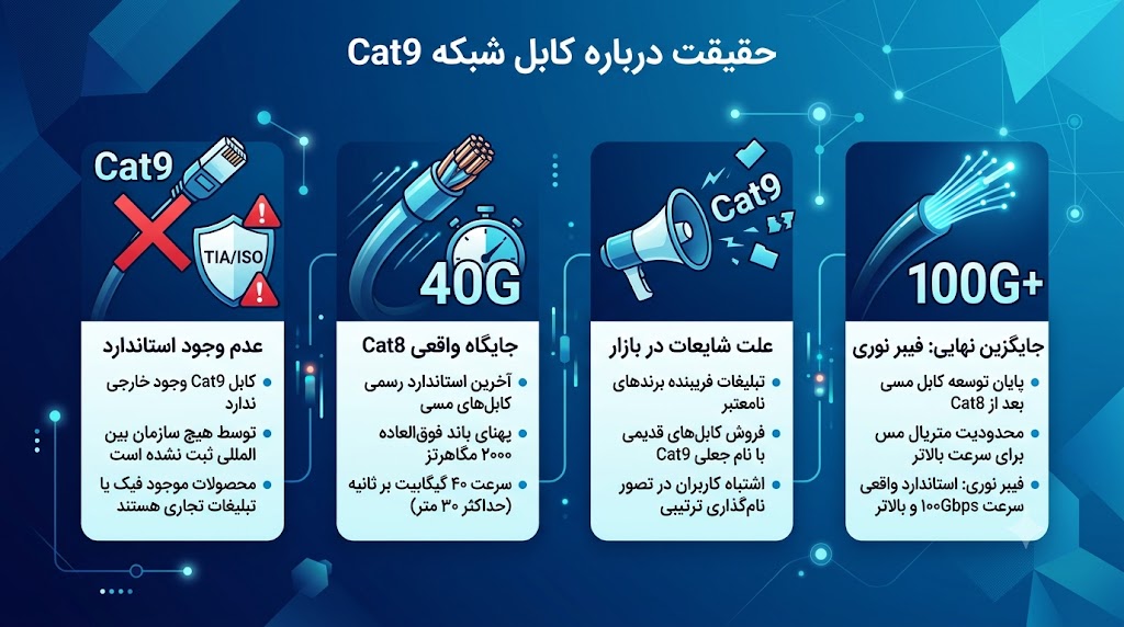 کابل شبکه cat 9